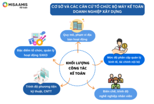 Cơ Cấu Phòng Tài Chính – Kế Toán