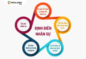 Thông Số Mấu Chốt Và Định Biên Nhân Sự