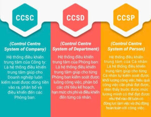 Bảng Điều Khiển Trung Tâm Doanh Nghiệp